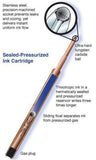 Fisher Space Pen - Refills - SPR6 Pressurized Cartridge - Purple Ink - Medium Point